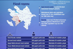  Azad olunmuş kəndlərimizin təhsil statistikası 